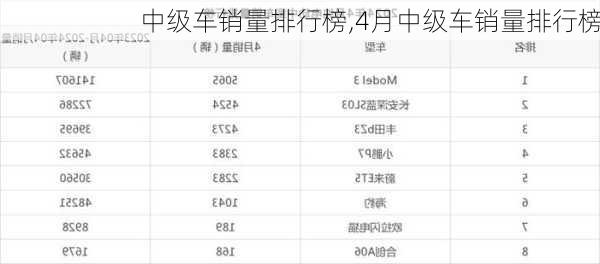 中级车销量排行榜,4月中级车销量排行榜-第2张图片-立方汽车网