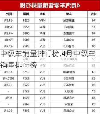 中级车销量排行榜,4月中级车销量排行榜-第3张图片-立方汽车网