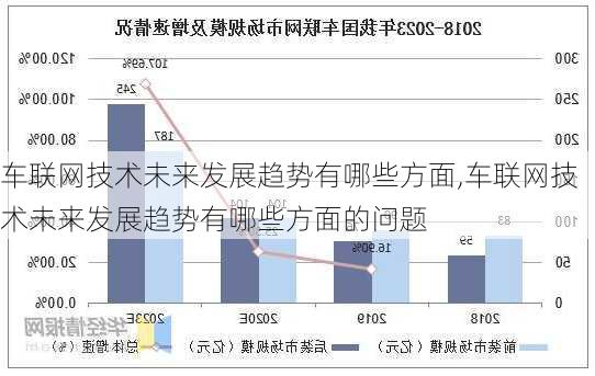 车联网技术未来发展趋势有哪些方面,车联网技术未来发展趋势有哪些方面的问题-第1张图片-立方汽车网