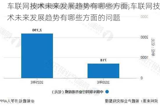 车联网技术未来发展趋势有哪些方面,车联网技术未来发展趋势有哪些方面的问题-第2张图片-立方汽车网