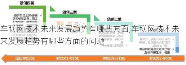 车联网技术未来发展趋势有哪些方面,车联网技术未来发展趋势有哪些方面的问题-第3张图片-立方汽车网