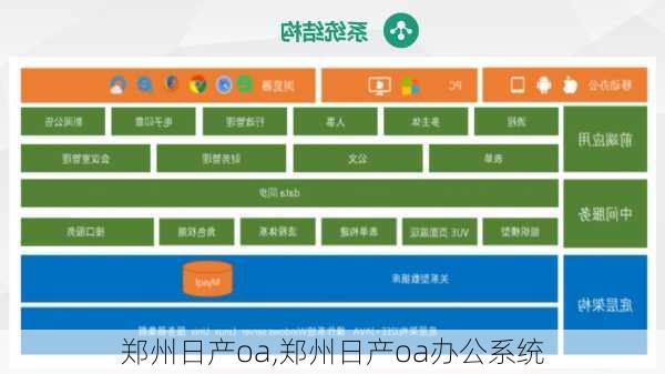 郑州日产oa,郑州日产oa办公系统-第1张图片-立方汽车网