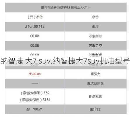 纳智捷 大7 suv,纳智捷大7suv机油型号-第2张图片-立方汽车网