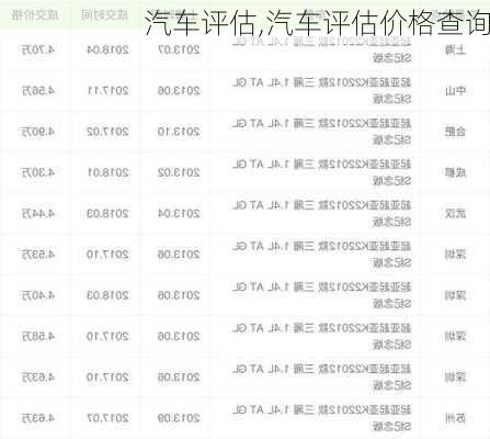 汽车评估,汽车评估价格查询-第3张图片-立方汽车网