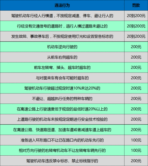 机动车驾驶员交通违章记分办法,驾驶机动车违章扣分怎么处理-第3张图片-立方汽车网