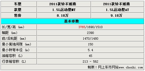 雨燕价格,雨燕价格多少-第2张图片-立方汽车网