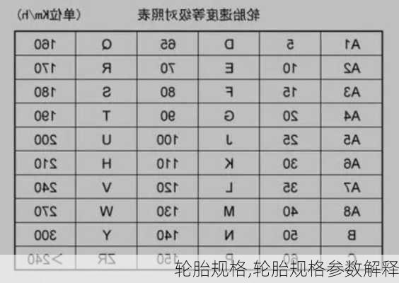 轮胎规格,轮胎规格参数解释-第2张图片-立方汽车网