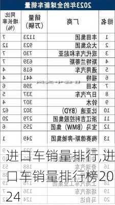 进口车销量排行,进口车销量排行榜2024-第2张图片-立方汽车网