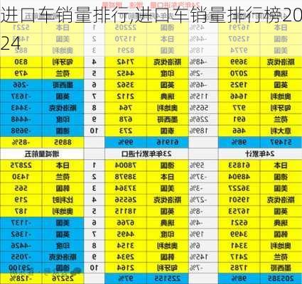 进口车销量排行,进口车销量排行榜2024-第1张图片-立方汽车网