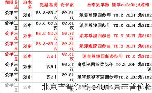 北京吉普价格,b40北京吉普价格-第1张图片-立方汽车网