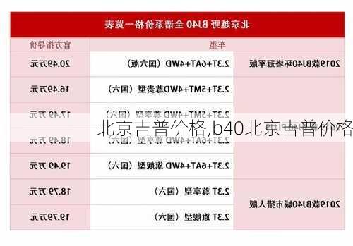 北京吉普价格,b40北京吉普价格-第2张图片-立方汽车网