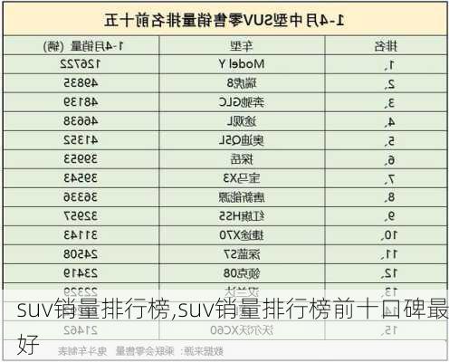 suv销量排行榜,suv销量排行榜前十口碑最好-第2张图片-立方汽车网