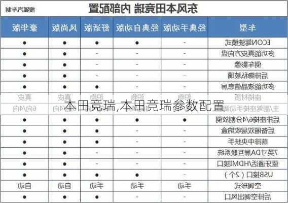 本田竞瑞,本田竞瑞参数配置-第1张图片-立方汽车网