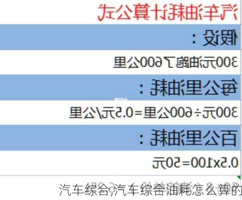 汽车综合,汽车综合油耗怎么算的-第3张图片-立方汽车网