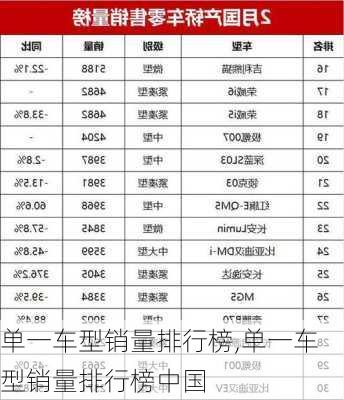 单一车型销量排行榜,单一车型销量排行榜中国-第1张图片-立方汽车网