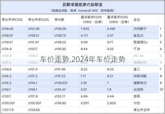 车价走势,2024年车价走势-第1张图片-立方汽车网