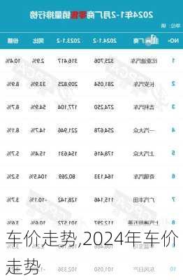 车价走势,2024年车价走势-第2张图片-立方汽车网