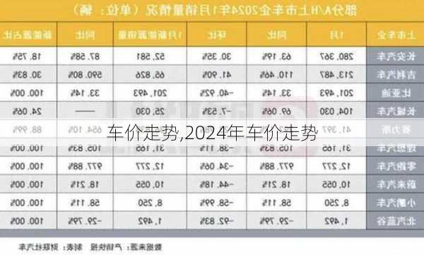 车价走势,2024年车价走势-第3张图片-立方汽车网