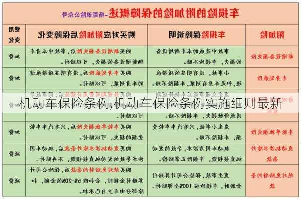 机动车保险条例,机动车保险条例实施细则最新-第2张图片-立方汽车网