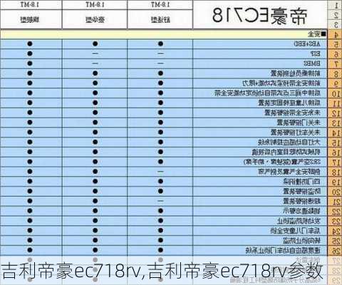 吉利帝豪ec718rv,吉利帝豪ec718rv参数-第2张图片-立方汽车网