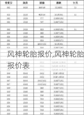 风神轮胎报价,风神轮胎报价表-第1张图片-立方汽车网