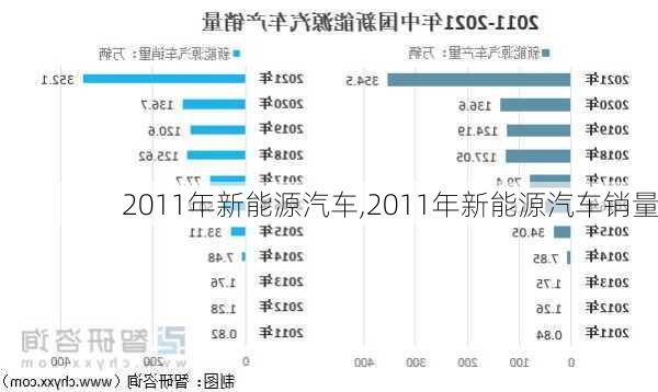 2011年新能源汽车,2011年新能源汽车销量-第1张图片-立方汽车网