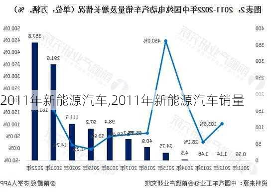 2011年新能源汽车,2011年新能源汽车销量-第2张图片-立方汽车网