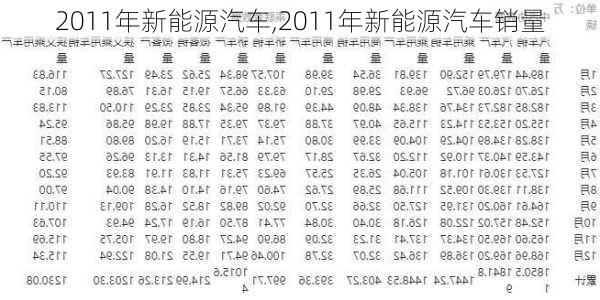 2011年新能源汽车,2011年新能源汽车销量-第3张图片-立方汽车网