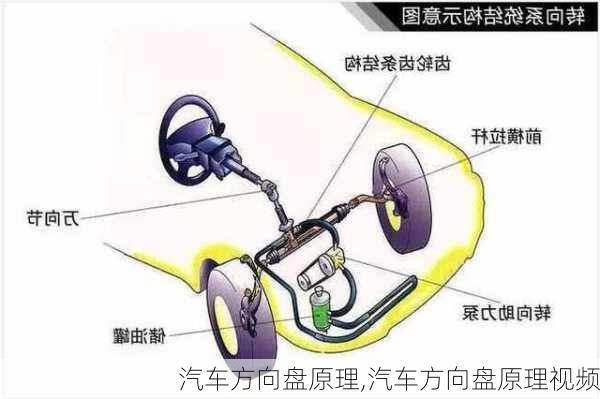 汽车方向盘原理,汽车方向盘原理视频-第2张图片-立方汽车网