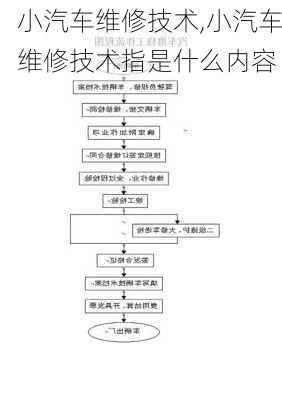 小汽车维修技术,小汽车维修技术指是什么内容-第1张图片-立方汽车网