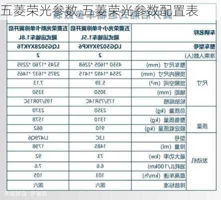 五菱荣光参数,五菱荣光参数配置表-第2张图片-立方汽车网