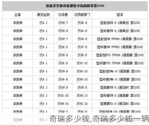 奇瑞多少钱,奇瑞多少钱一辆-第1张图片-立方汽车网