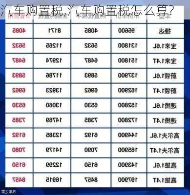 汽车购置税,汽车购置税怎么算?-第1张图片-立方汽车网