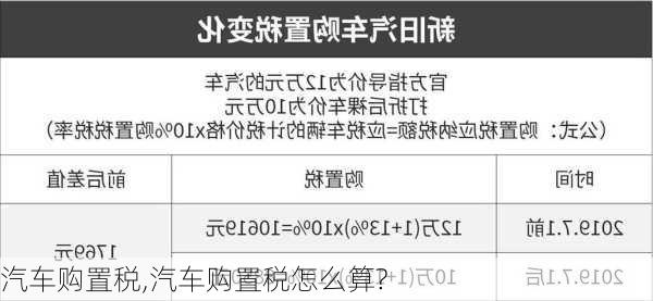 汽车购置税,汽车购置税怎么算?-第3张图片-立方汽车网