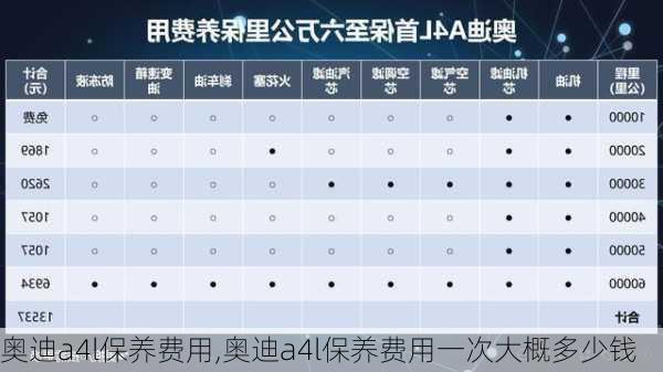 奥迪a4l保养费用,奥迪a4l保养费用一次大概多少钱-第3张图片-立方汽车网