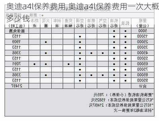 奥迪a4l保养费用,奥迪a4l保养费用一次大概多少钱-第1张图片-立方汽车网