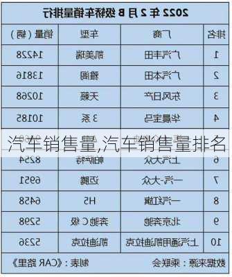 汽车销售量,汽车销售量排名-第1张图片-立方汽车网