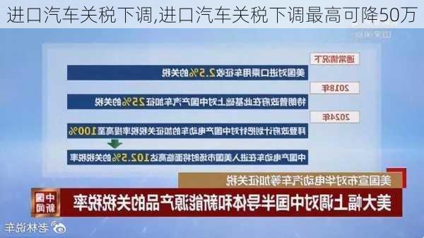 进口汽车关税下调,进口汽车关税下调最高可降50万-第2张图片-立方汽车网