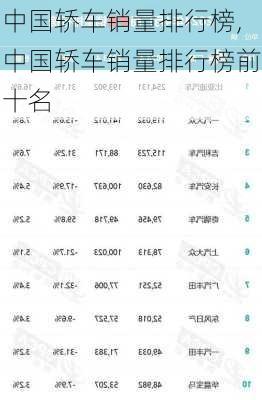 中国轿车销量排行榜,中国轿车销量排行榜前十名-第2张图片-立方汽车网