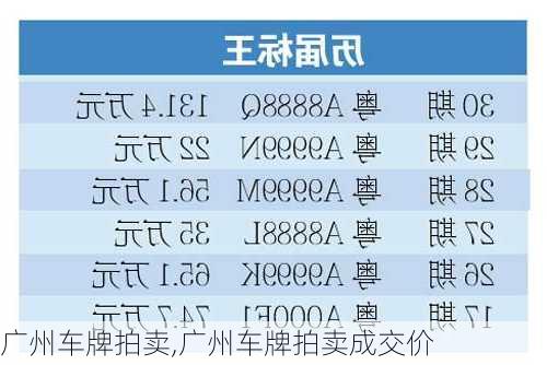 广州车牌拍卖,广州车牌拍卖成交价-第3张图片-立方汽车网