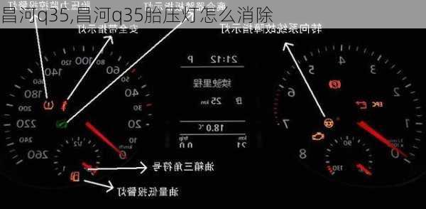 昌河q35,昌河q35胎压灯怎么消除-第1张图片-立方汽车网