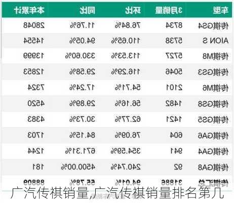 广汽传祺销量,广汽传祺销量排名第几-第1张图片-立方汽车网