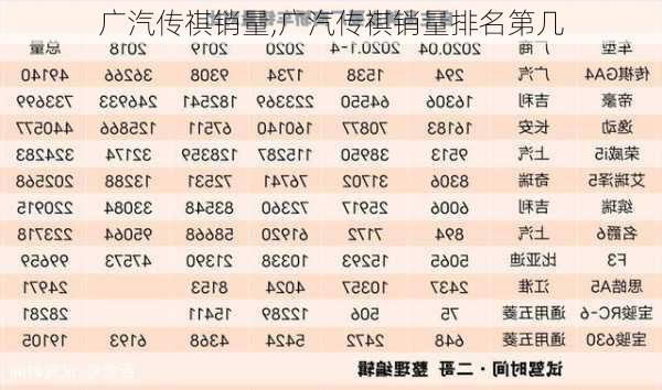 广汽传祺销量,广汽传祺销量排名第几-第2张图片-立方汽车网