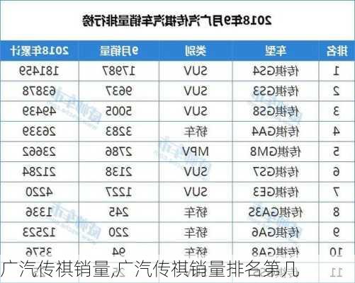 广汽传祺销量,广汽传祺销量排名第几-第3张图片-立方汽车网