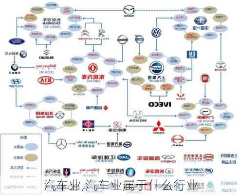 汽车业,汽车业属于什么行业-第1张图片-立方汽车网