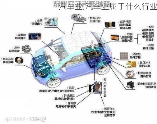 汽车业,汽车业属于什么行业-第2张图片-立方汽车网