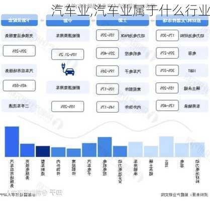 汽车业,汽车业属于什么行业-第3张图片-立方汽车网