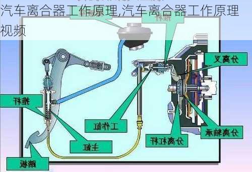 汽车离合器工作原理,汽车离合器工作原理视频-第1张图片-立方汽车网