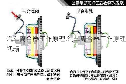 汽车离合器工作原理,汽车离合器工作原理视频-第2张图片-立方汽车网