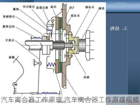 汽车离合器工作原理,汽车离合器工作原理视频-第3张图片-立方汽车网